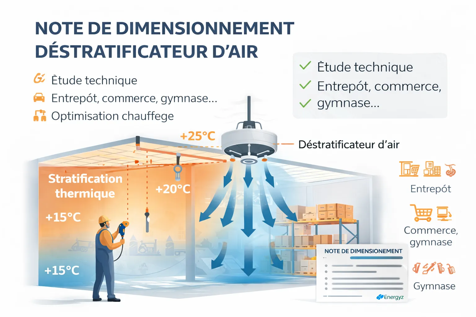 Se faire accompagner par Energyz pour une note de dimensionnement à Paris