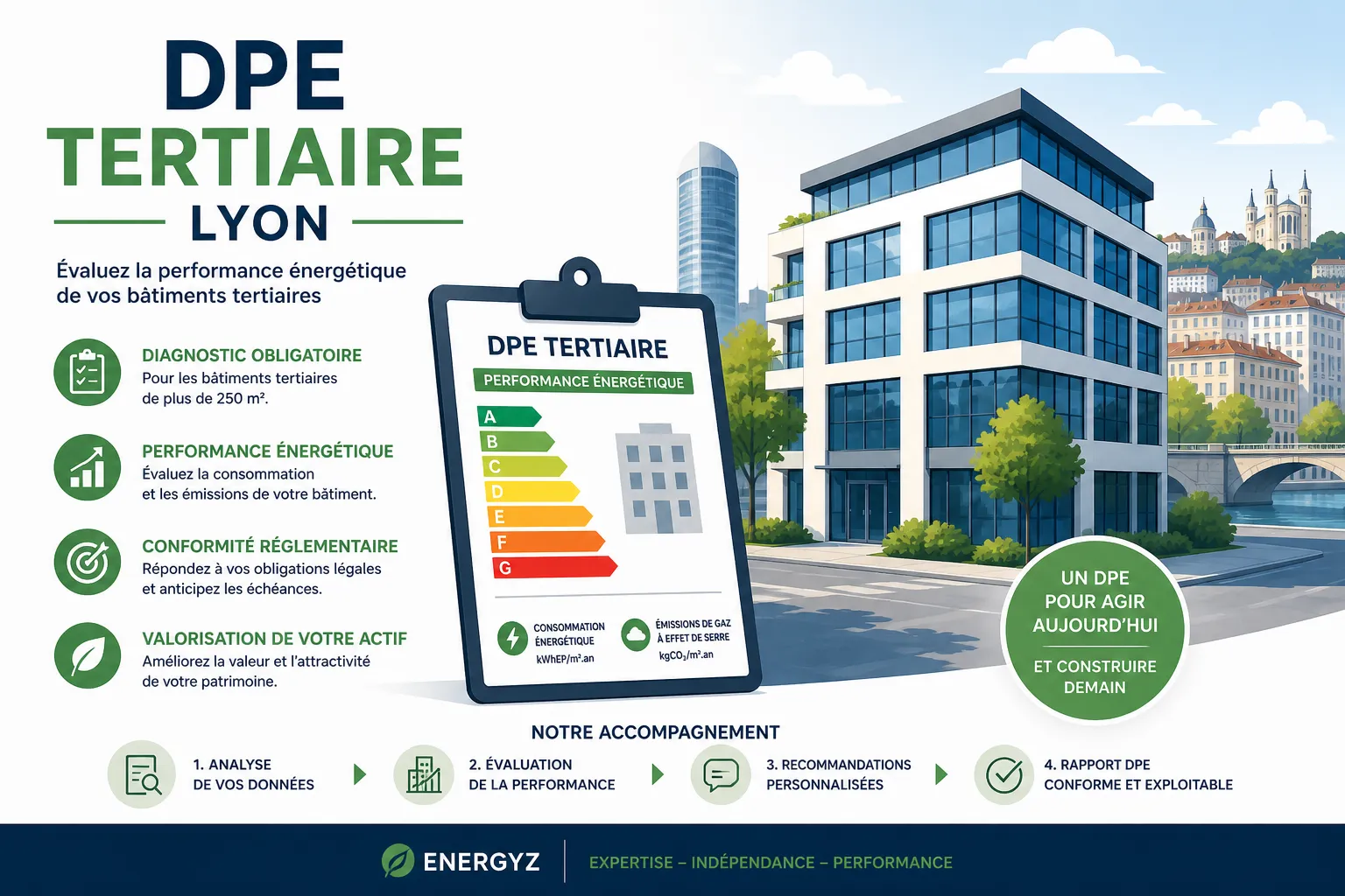 Obligations DPE tertiaire pour les propriétaires et gestionnaires à Lyon