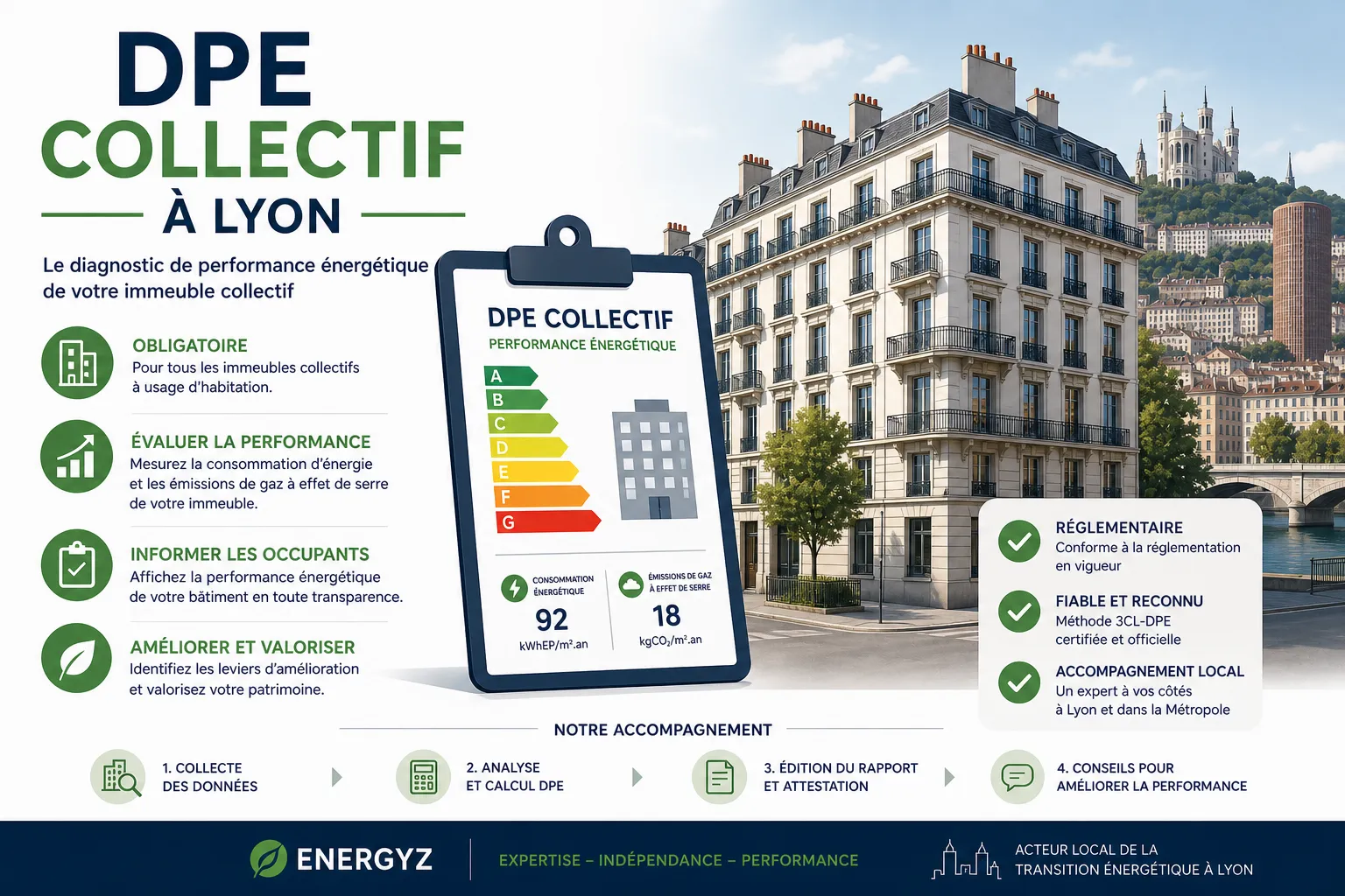 DPE collectif obligatoire à Lyon : qui est concerné et depuis quand ?
