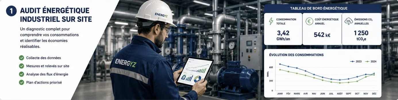 Audit énergétique industriel sur site à Paris — Energyz Audit énergétique industriel sur site à Paris : diagnostic des consommations et tableau de bord énergétique par Energyz
